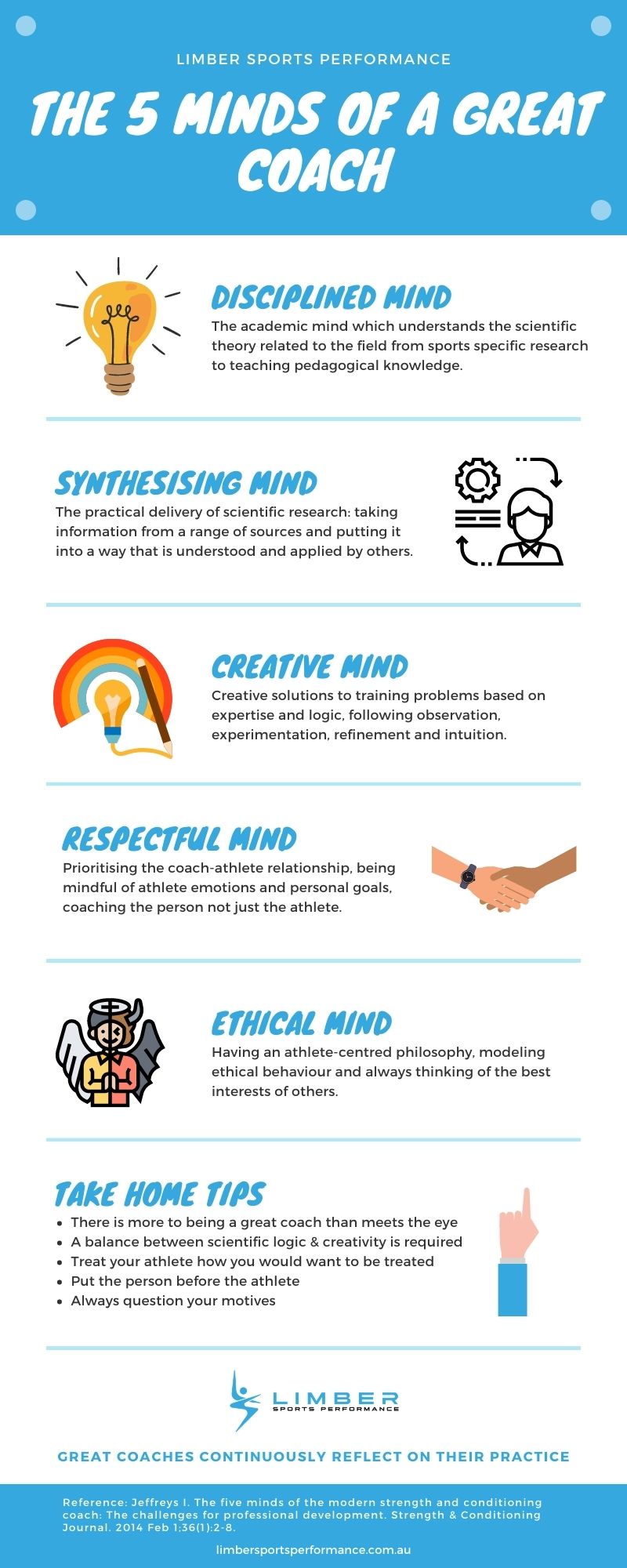 The 5 Minds of a Great Coach