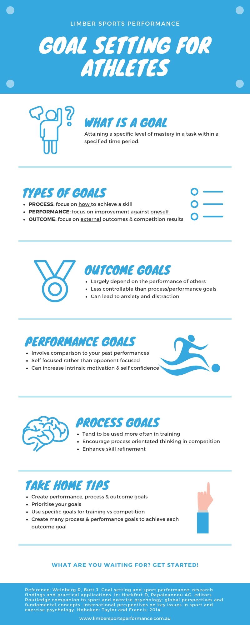 Goal Setting for Athletes Infographic