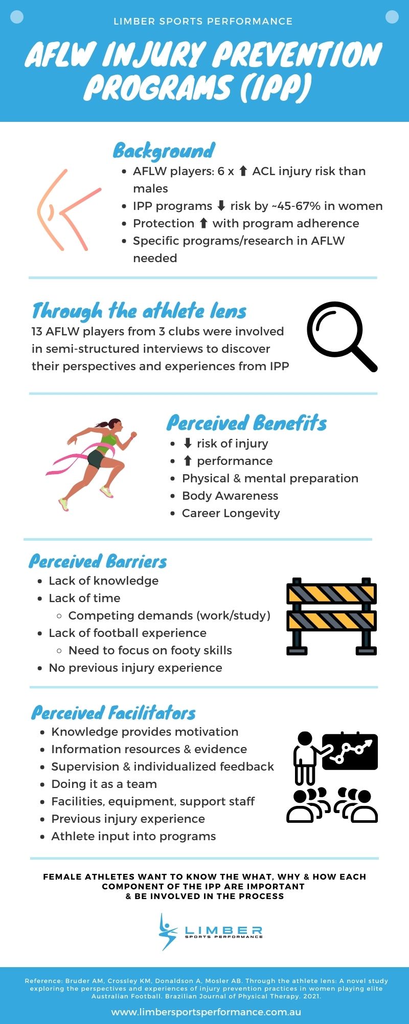 AFLW-Injury-Prevention-Athlete-Perspectives